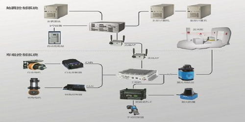 重慶環(huán)境監(jiān)測(cè)系統(tǒng)計(jì)算機(jī)化系統(tǒng)驗(yàn)證 保障數(shù)據(jù)可靠性，歡迎垂詢(xún)